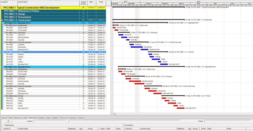 Level 5 program