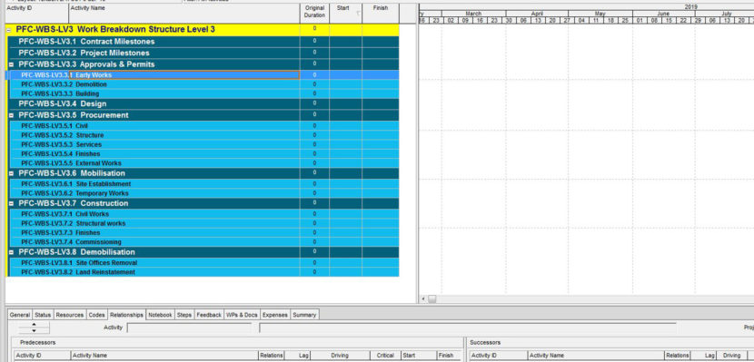 WBS Level 3-P6