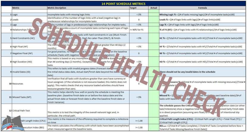 Schedule Health Check for PFC