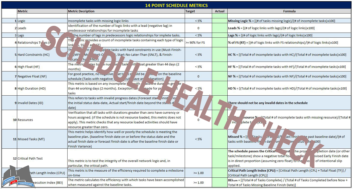 Schedule Health Check for PFC