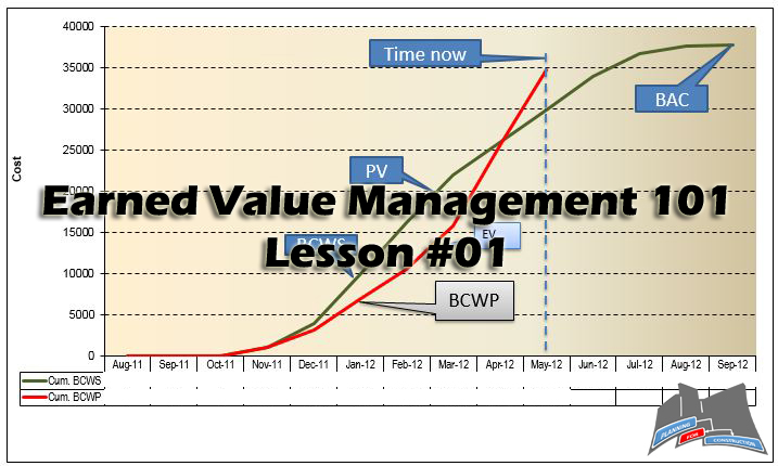 Planned Value Curve - PFC